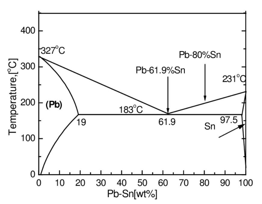 Solved - Is a eutectic present, if so what is the | Chegg.com