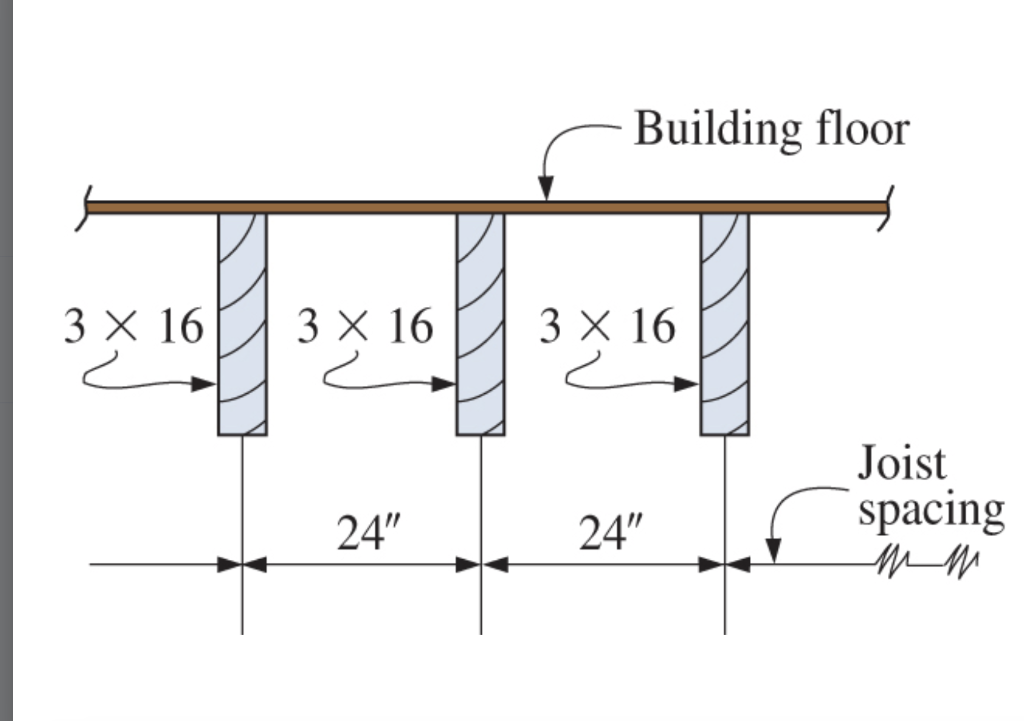 14.51 Assume that the floor joist dimensions of