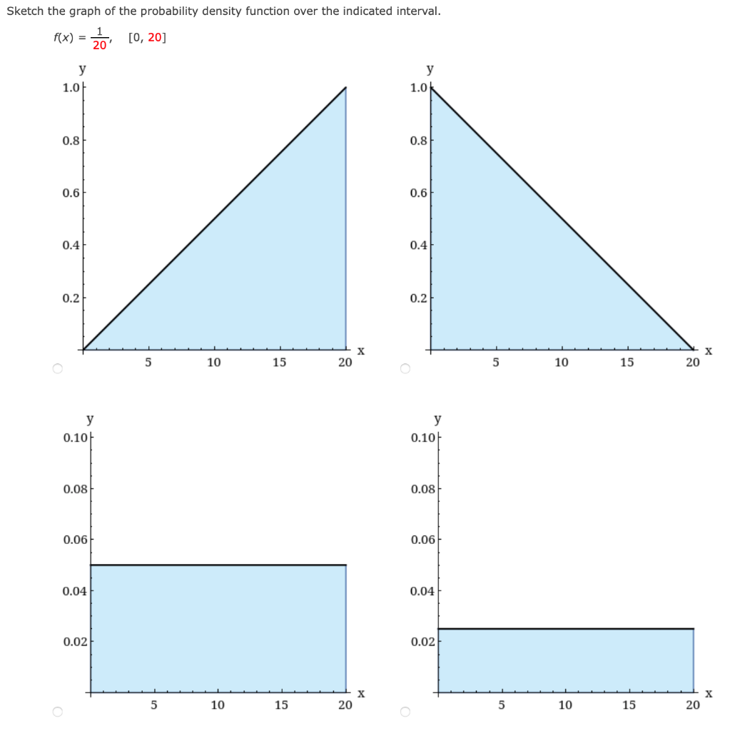 Solved Sketch the graph of the probability density function | Chegg.com