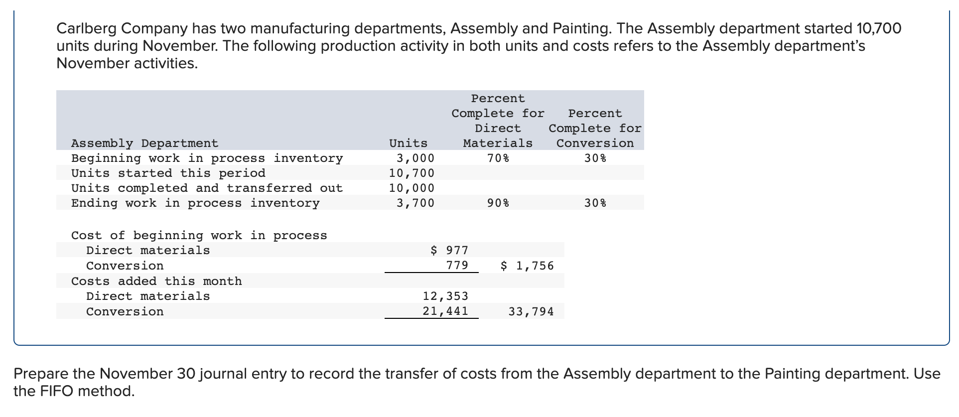 Solved Carlberg Company Has Two Manufacturing Departments, | Chegg.com