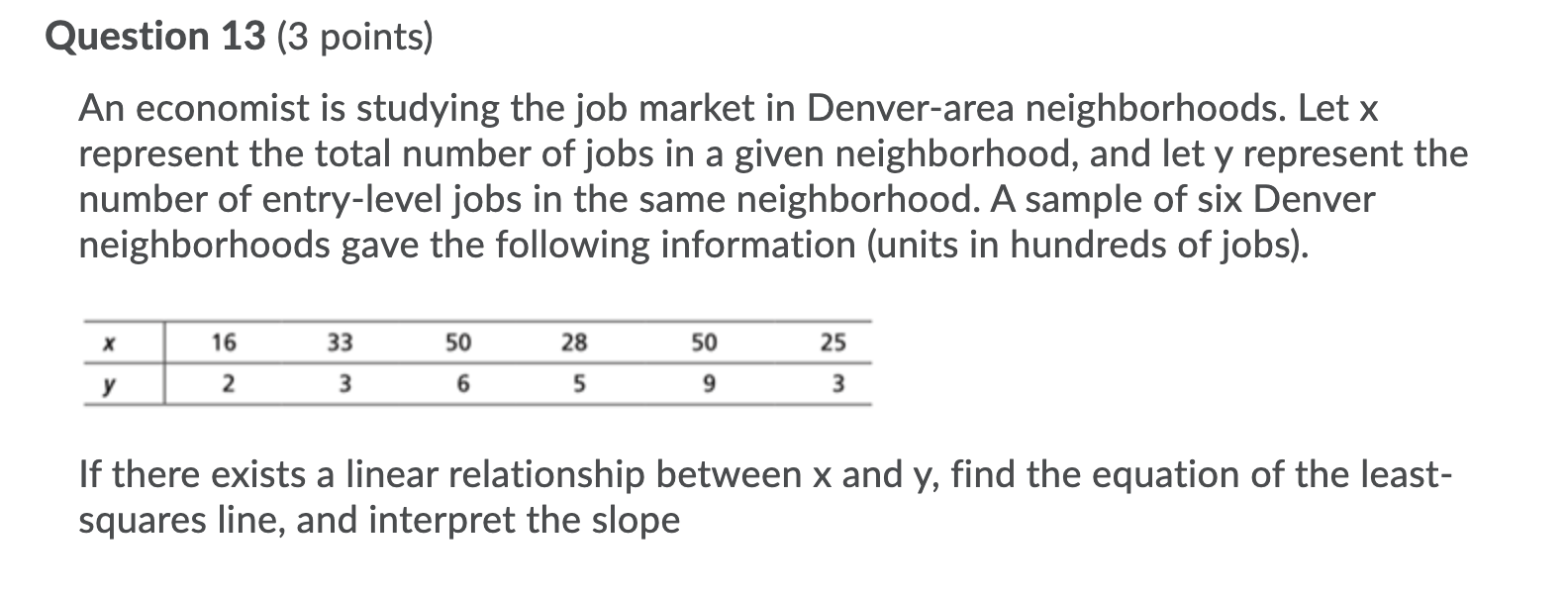 Solved Question 12 (2 points) An economist is studying the | Chegg.com
