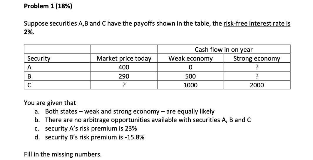 Solved Suppose Securities A,B And C Have The Payoffs Shown | Chegg.com