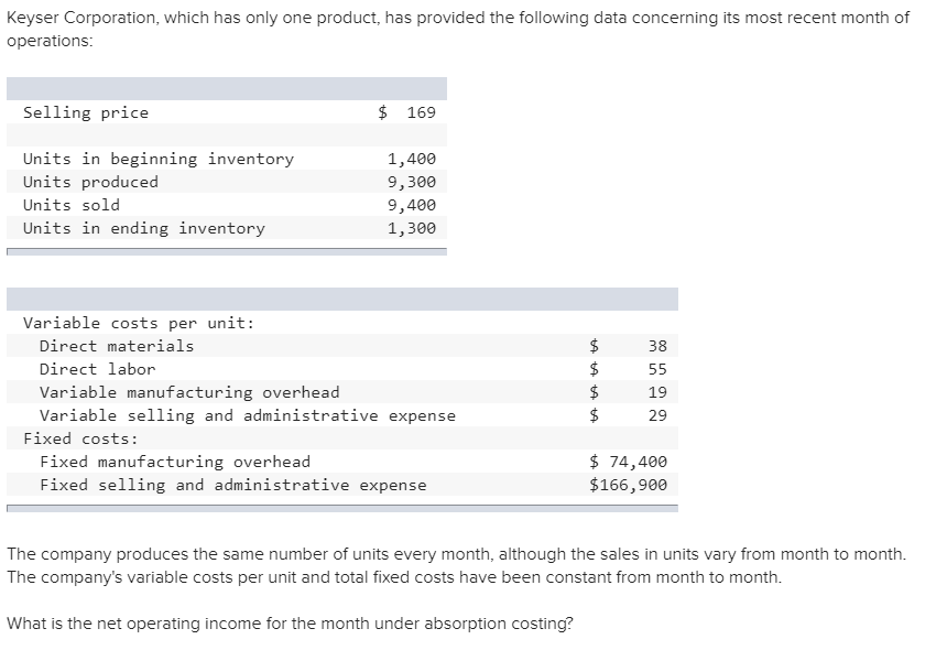 Solved Keyser Corporation, which has only one product, has