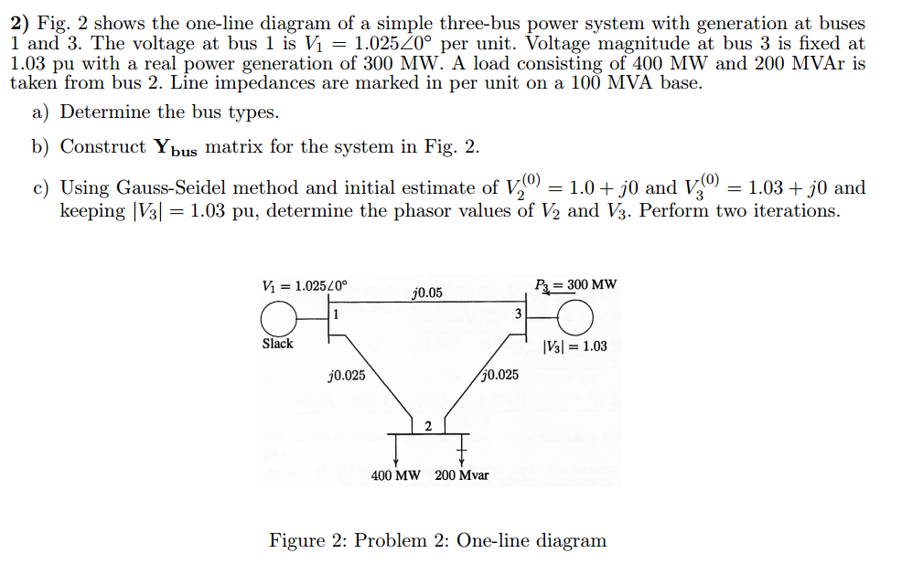 Solved 2) Fig. 2 shows the oneline diagram of a simple
