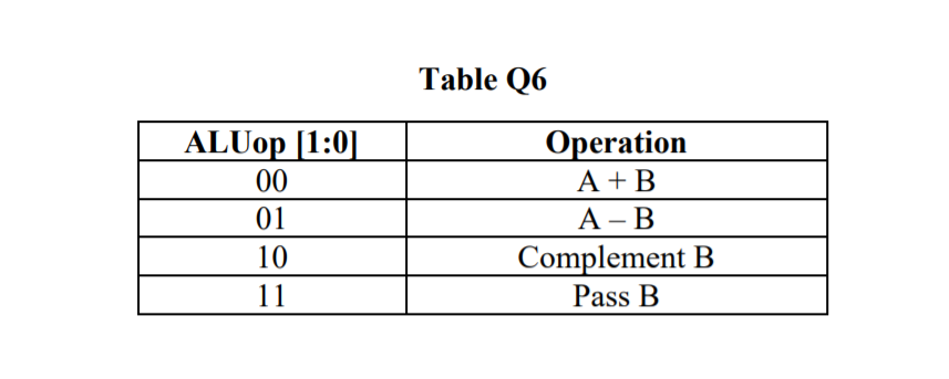 Solved Q6 Figure Q6 shows a functional block diagram of a | Chegg.com