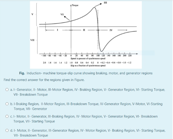 Breakdown Torque - an overview