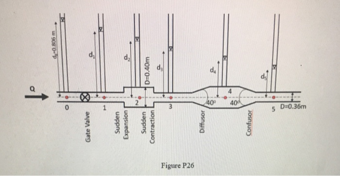 Solved In Problem 26, suppose the flow rate is measured by | Chegg.com