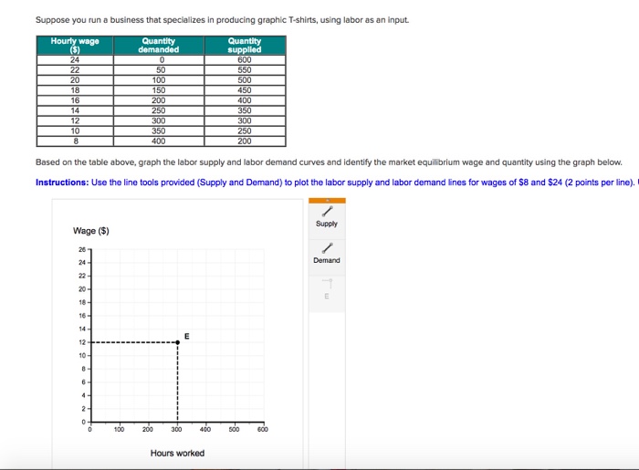 Solved Suppose you run a business that specializes in