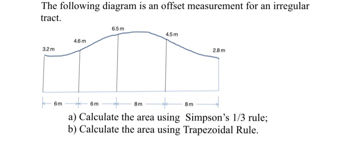 Solved The following diagram is an offiet measurement for an | Chegg.com