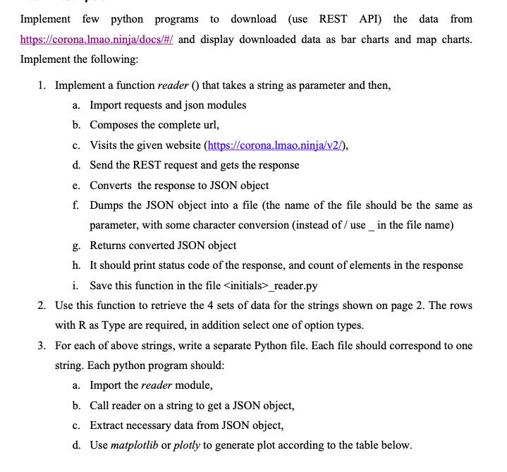 Implement few python programs to download (use REST | Chegg.com