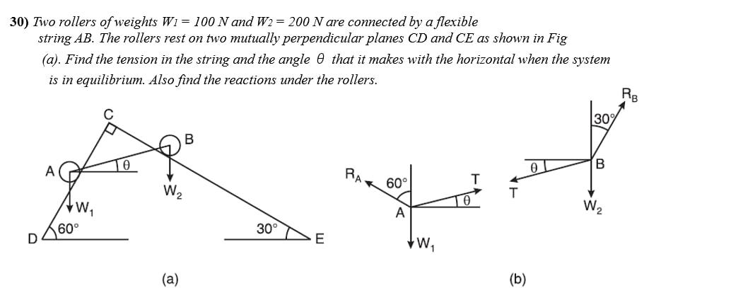Two rollers of weights W1 = 100 N and W2 = 200 N are | Chegg.com