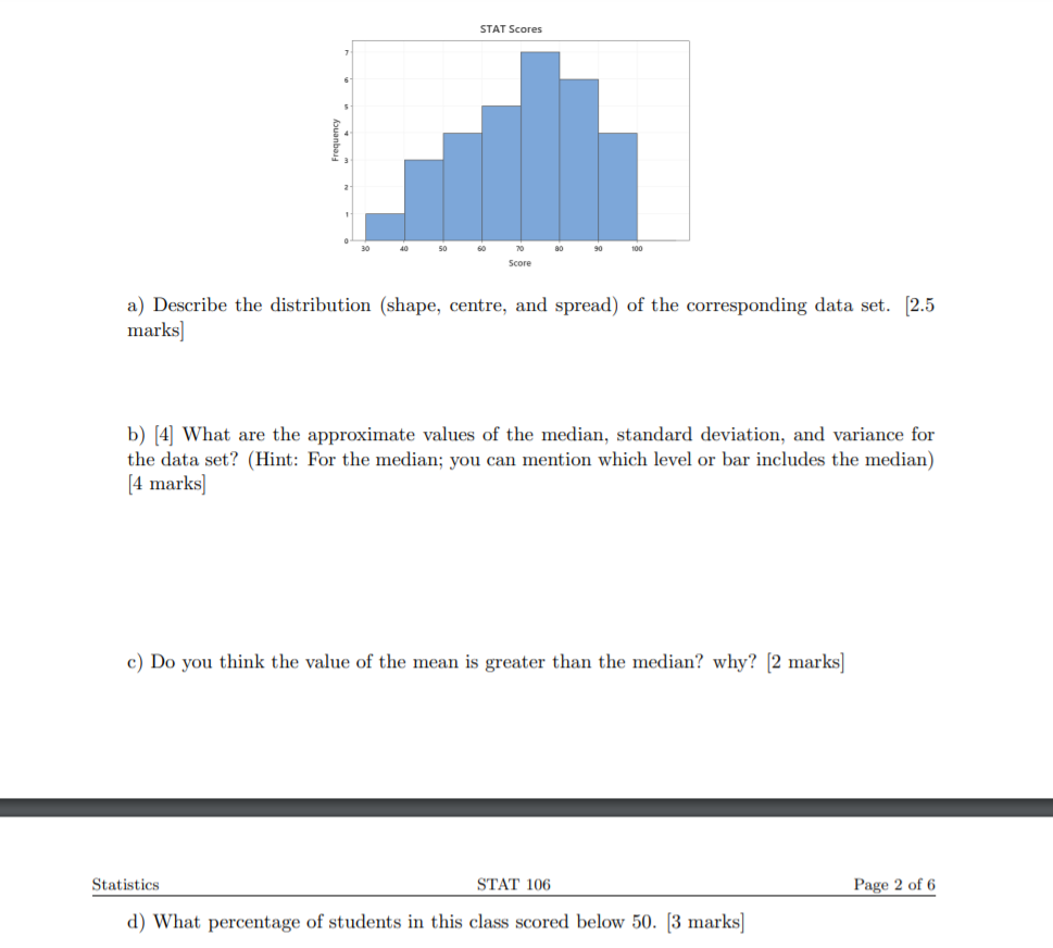 Solved STAT Scores quency 50 80 90 100 Score a) Describe the | Chegg.com