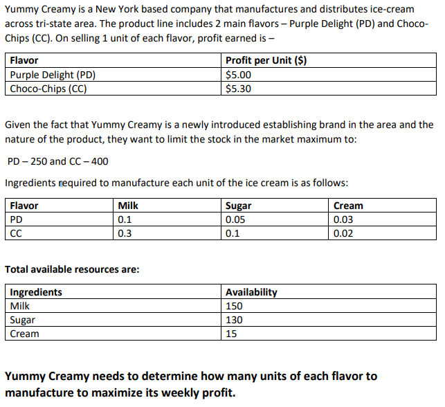 Solved Yummy Creamy is a New York based company that