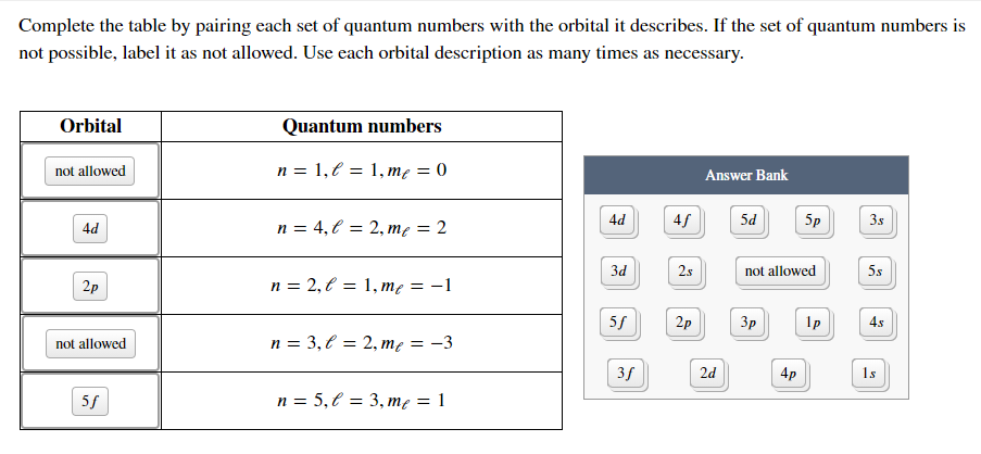 What Sets Of Quantum Numbers Is Not Permitted