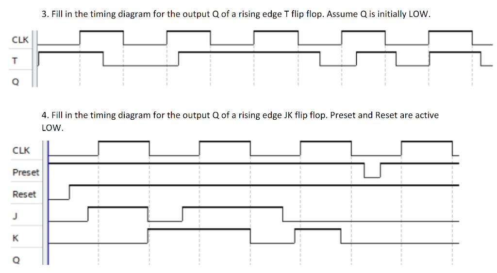 Solved 3. Fill in the timing diagram for the output Q of a | Chegg.com