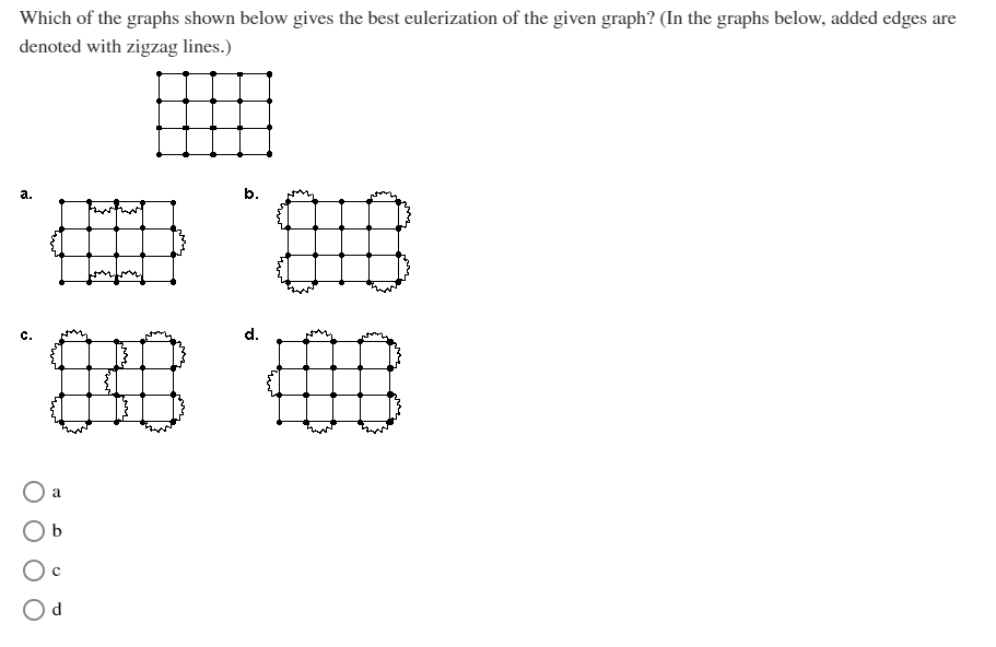 Solved Which of the graphs shown below gives the best | Chegg.com