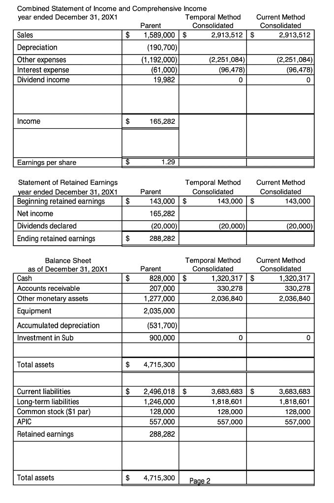 The accountant for Cornell Global Domination Company | Chegg.com