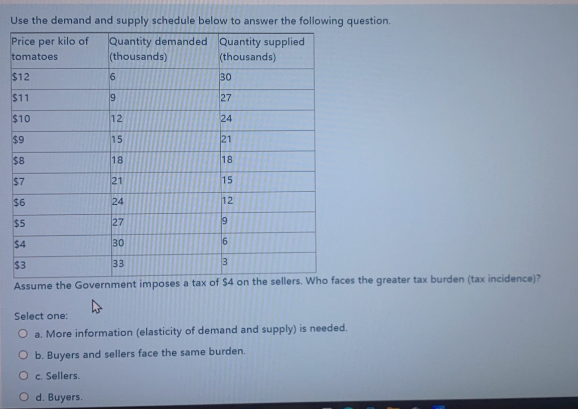 Solved Use the demand and supply schedule below to answer | Chegg.com