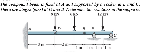 Solved The Compound Beam Is Fixed At A And Supported By A | Chegg.com