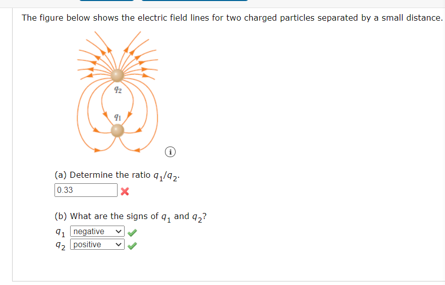 Solved The figure below shows the electric field lines for | Chegg.com