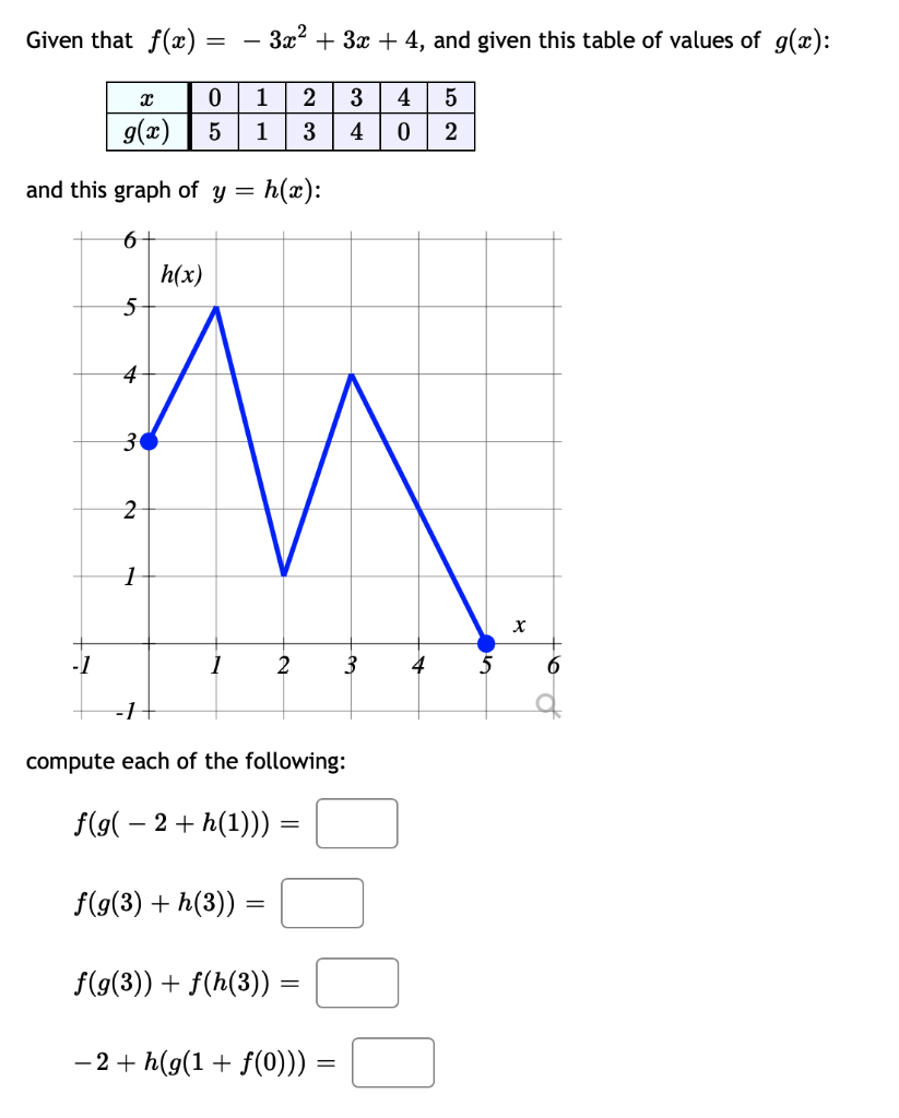 How To Graph F X 3x 4