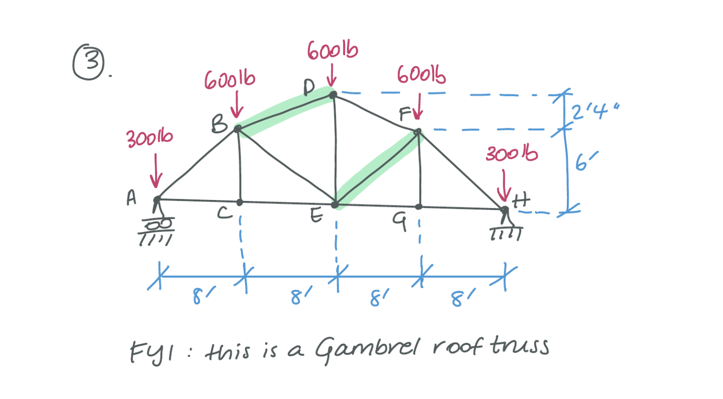 Solved For the truss structure below, determine the force in | Chegg.com