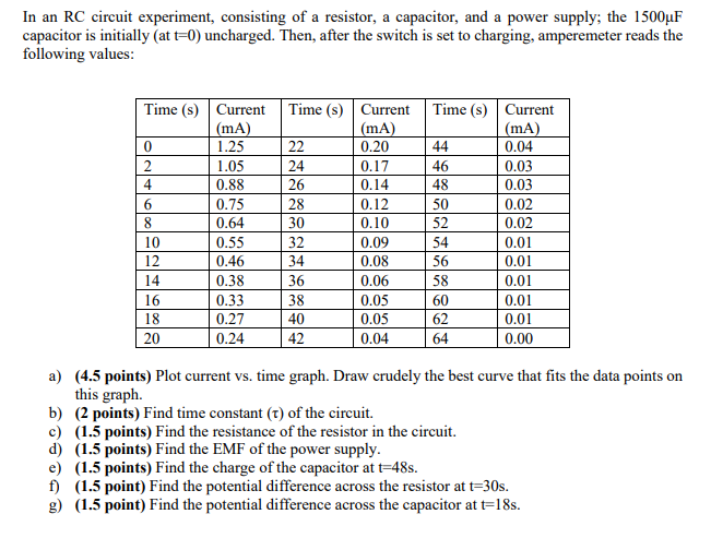 rc circuit experiment lab report