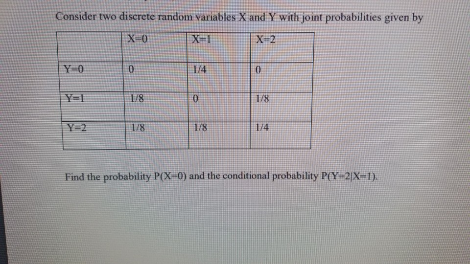 Solved Consider Two Discrete Random Variables X And Y With | Chegg.com