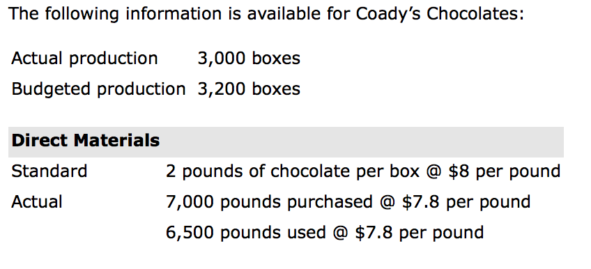 Solved (a) Calculate The Direct Materials Price And Quantity 