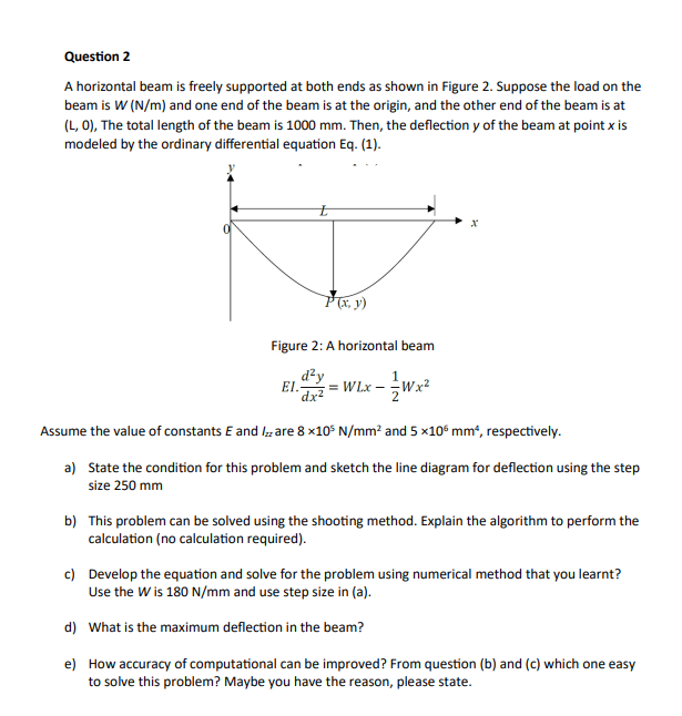 Solved A horizontal beam is freely supported at both ends as | Chegg.com