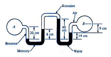 Solved Find The Difference In Pressure Between A And B | Chegg.com