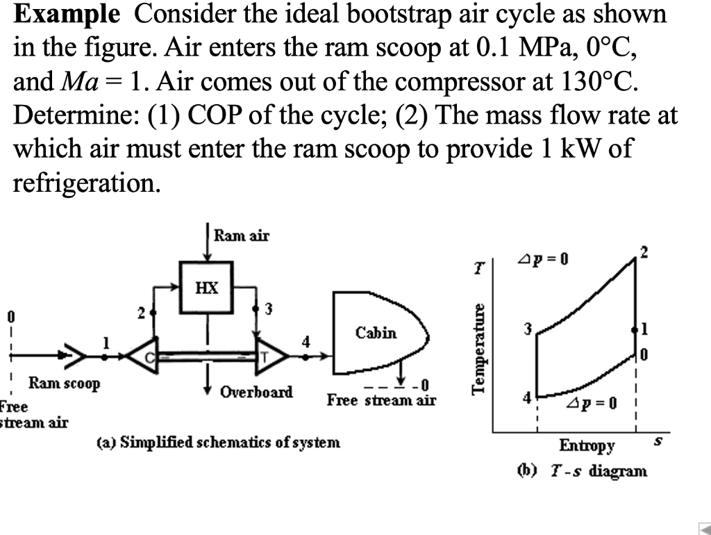 Solved = Example Consider the ideal bootstrap air cycle as | Chegg.com