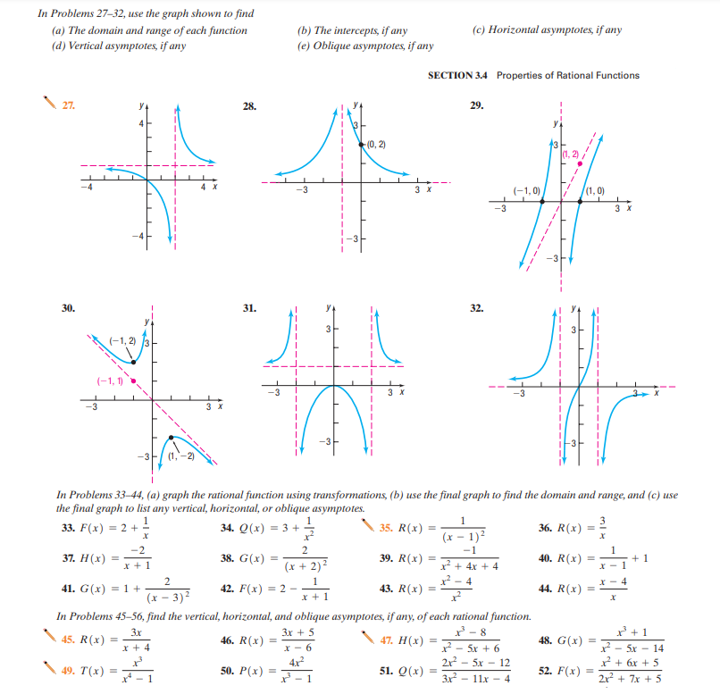 Solved In Problems 27-32, use the graph shown to find (a) | Chegg.com