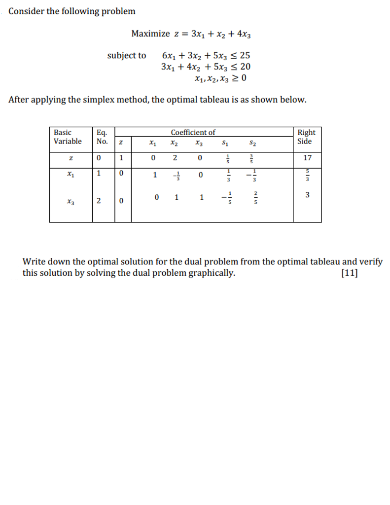 solved-consider-the-following-problem-maximize-z-3x1-x2-chegg