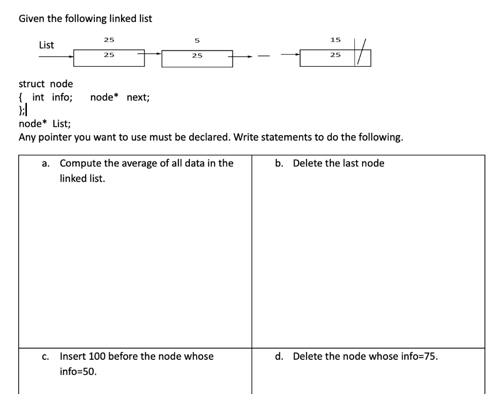 Solved Given the following linked list struct node \{ int | Chegg.com