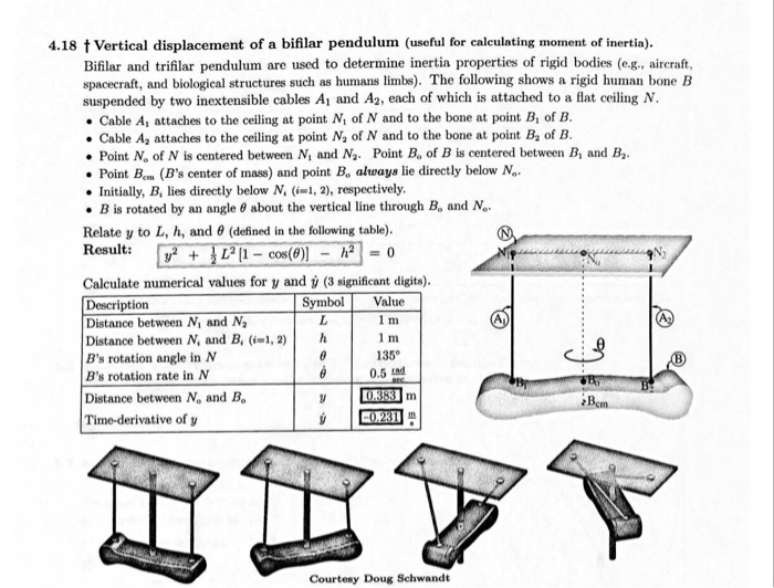 Solved Vertical displacement of a bifilar pendulum (useful | Chegg.com