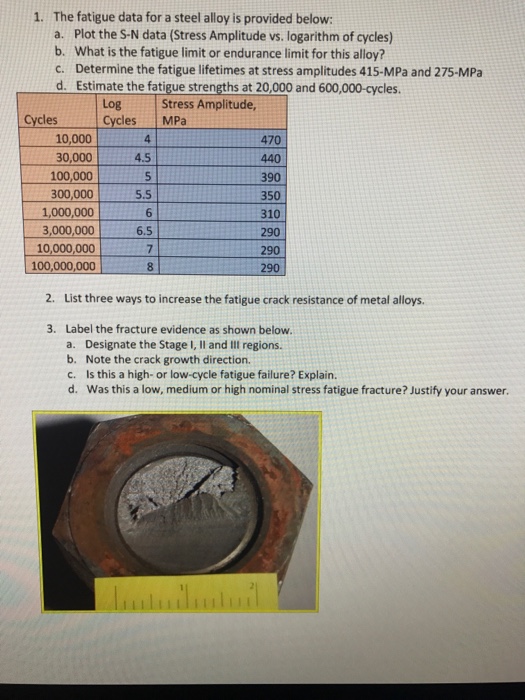 Solved The fatigue data for a steel alloy is provided below: | Chegg.com
