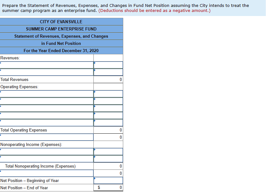 Solved Prepare the Statement of Revenues, Expenses, and | Chegg.com