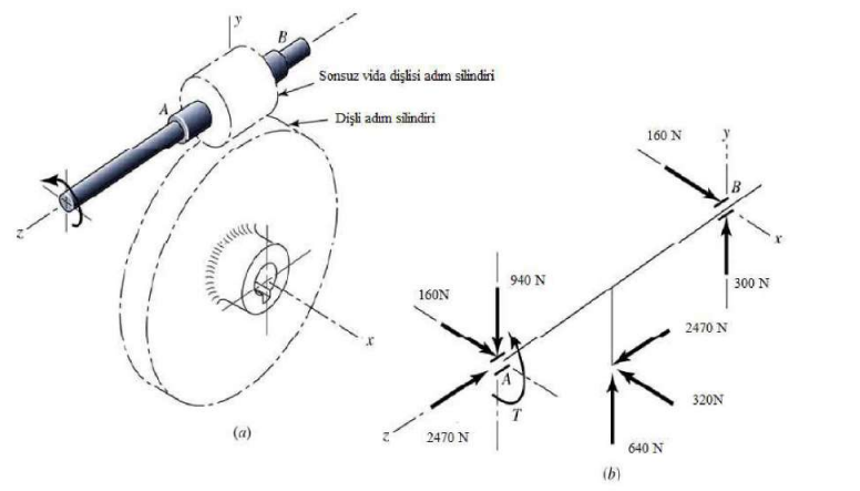 Solved 1- The worm gear shaft shown in Figure a transmits | Chegg.com
