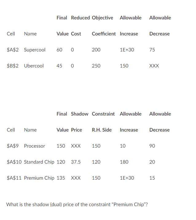 Solved These six questions are based on the following case: | Chegg.com