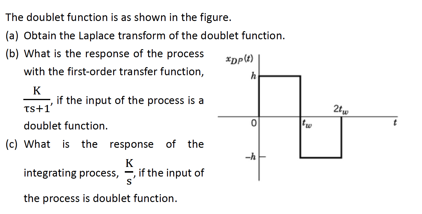 Solved The doublet function is as shown in the figure. (a) | Chegg.com