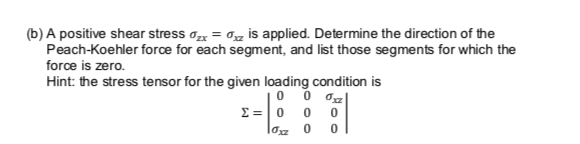 7. A non-planar dislocation loop is shown in the | Chegg.com