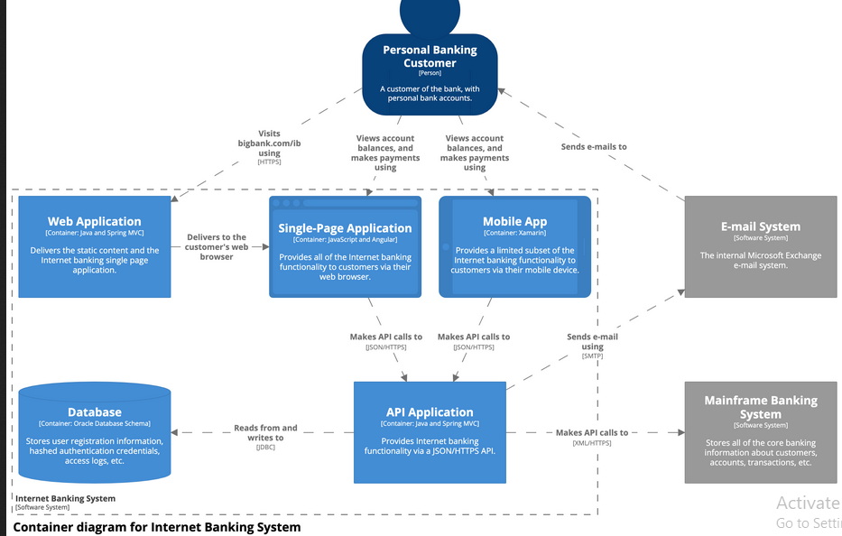 Solved Need a Container diagram for the case study given | Chegg.com