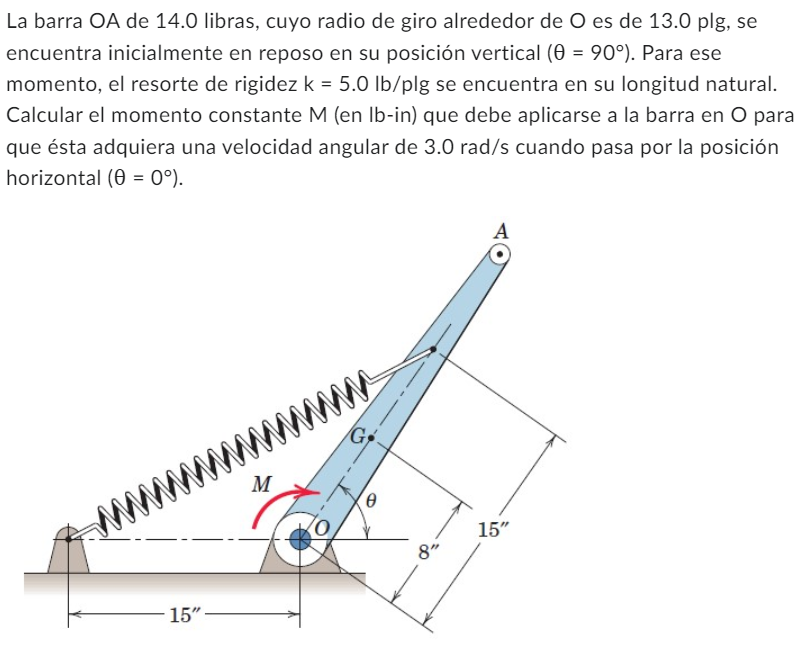 La barra OA de 14.0 libras, cuyo radio de giro alrededor de O es de 13.0 plg, se encuentra inicialmente en reposo en su posic