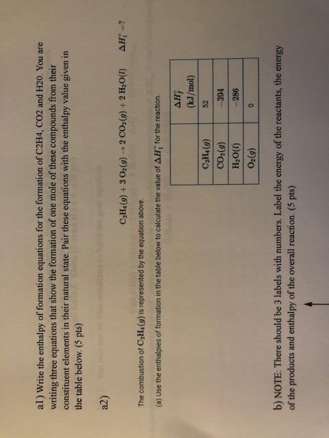 Solved al Write the enthalpy of formation equations for the