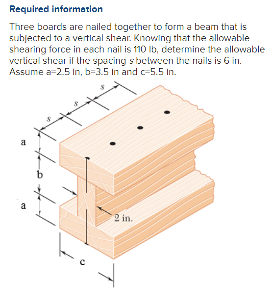 Solved Required information Three boards are nailed together