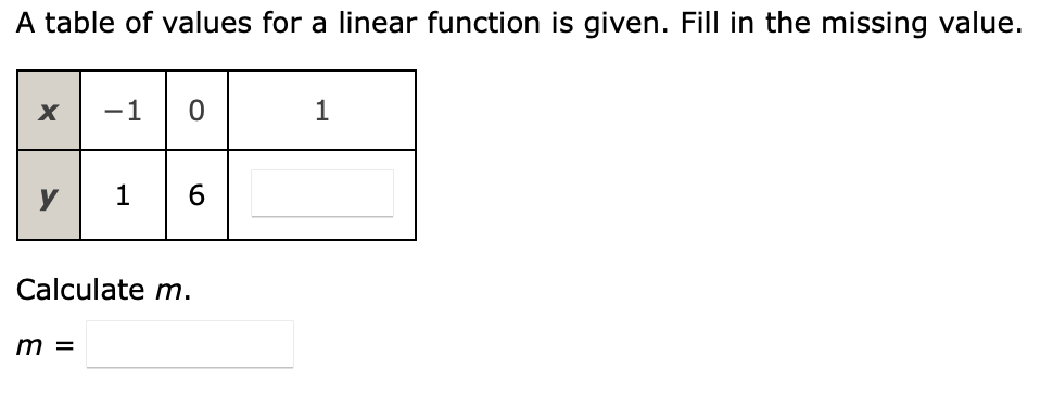 Solved A table of values for a linear function is given. | Chegg.com
