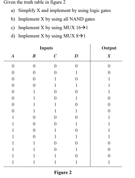 Solved Given the truth table in figure 2 a) Simplify X and | Chegg.com