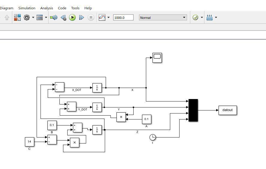 Solved Diagram Simulation Analysis Code Tools Help Pe Y 