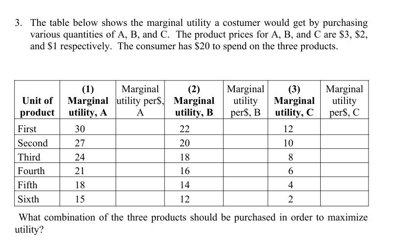 Solved 3. The table below shows the marginal utility a | Chegg.com